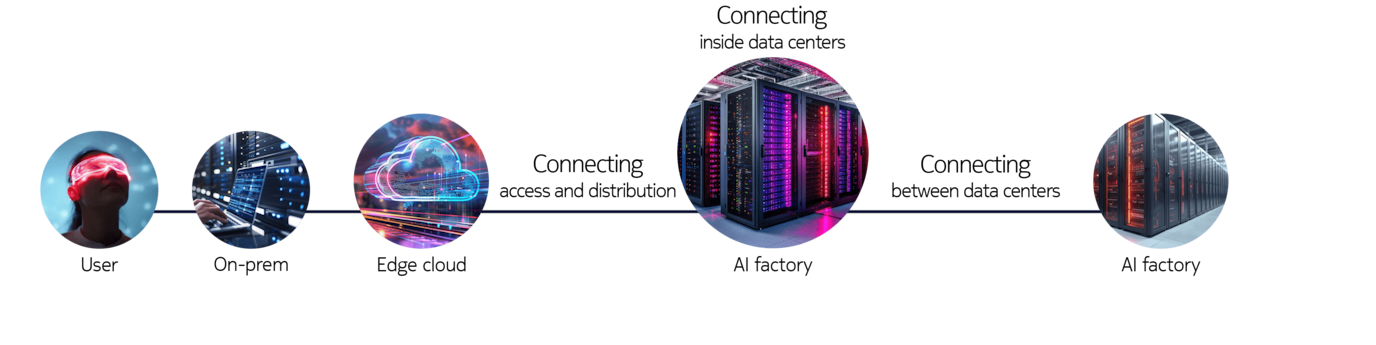 Connectivity diagram