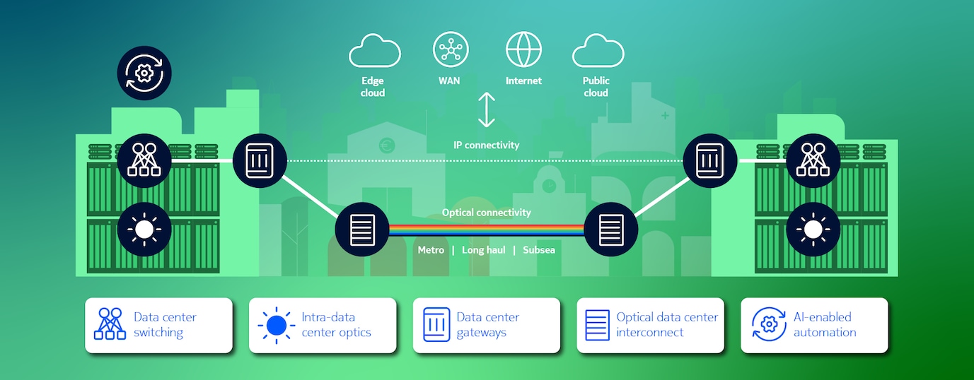 Data center solutions diagram