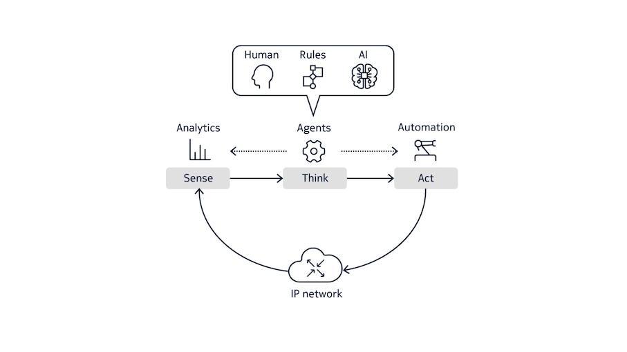aiops-diagram