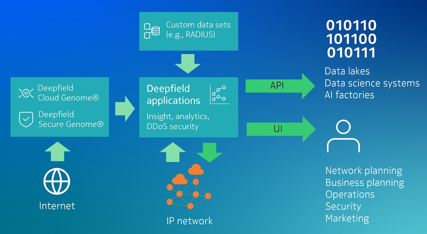 deepfield-diagram