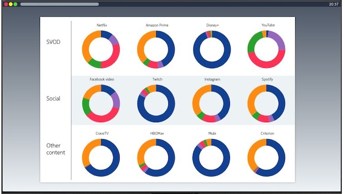 Network analytics screengrab