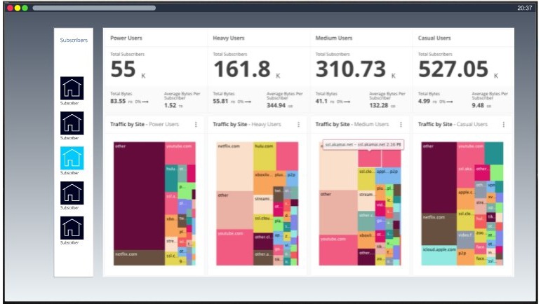 Network analytics screengrab