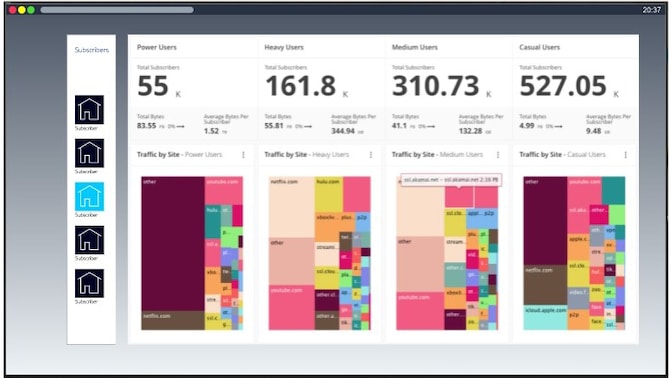 Network analytics screengrab