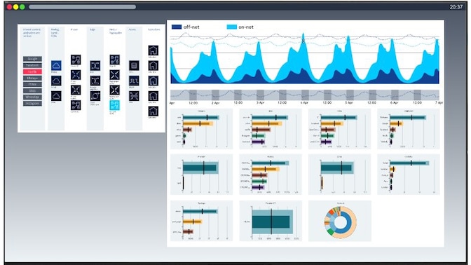 Network analytics screengrab