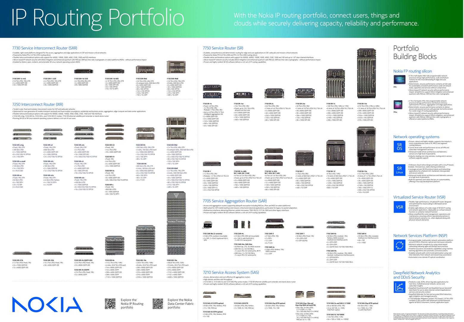 IP routing poster