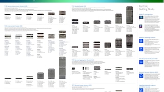 IP routing poster