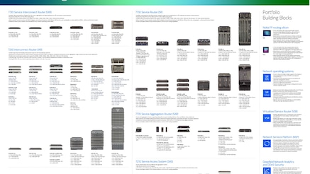 IP routing poster