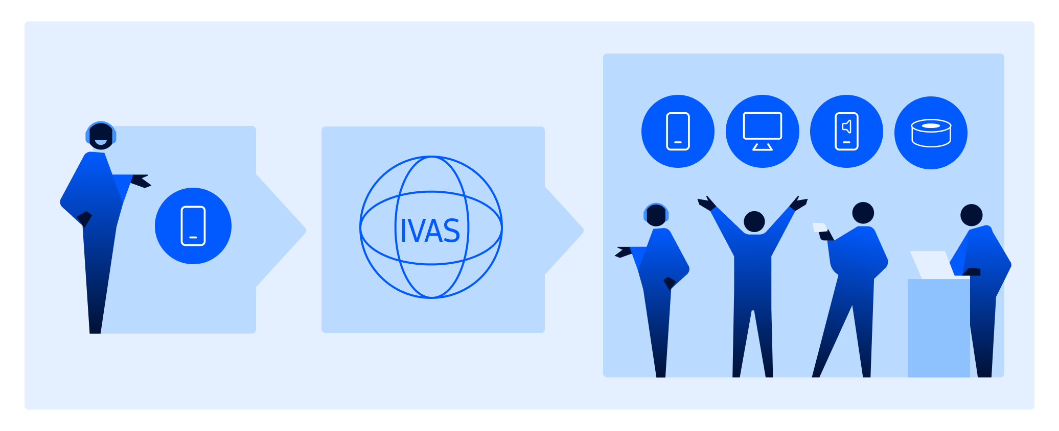 ivas codes