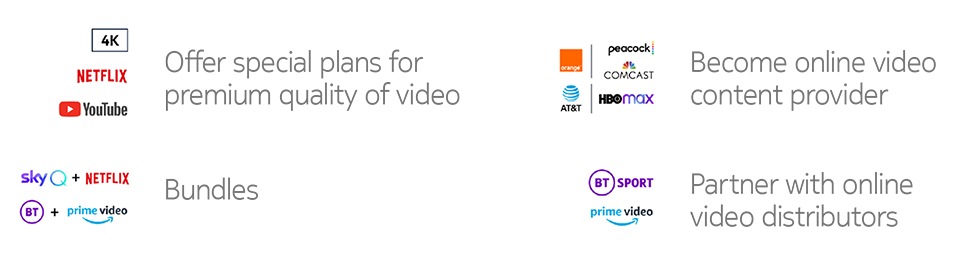 ISP offerings