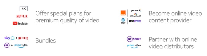 ISP offerings