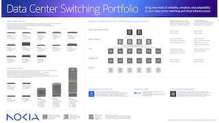 Data Center Fabric Portfolio Poster