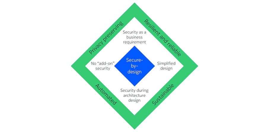 Security principles and resulting 6G system characteristics