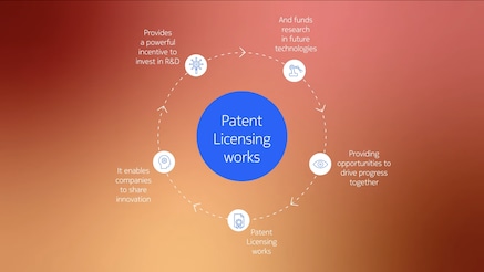 virtuous circle of innovation