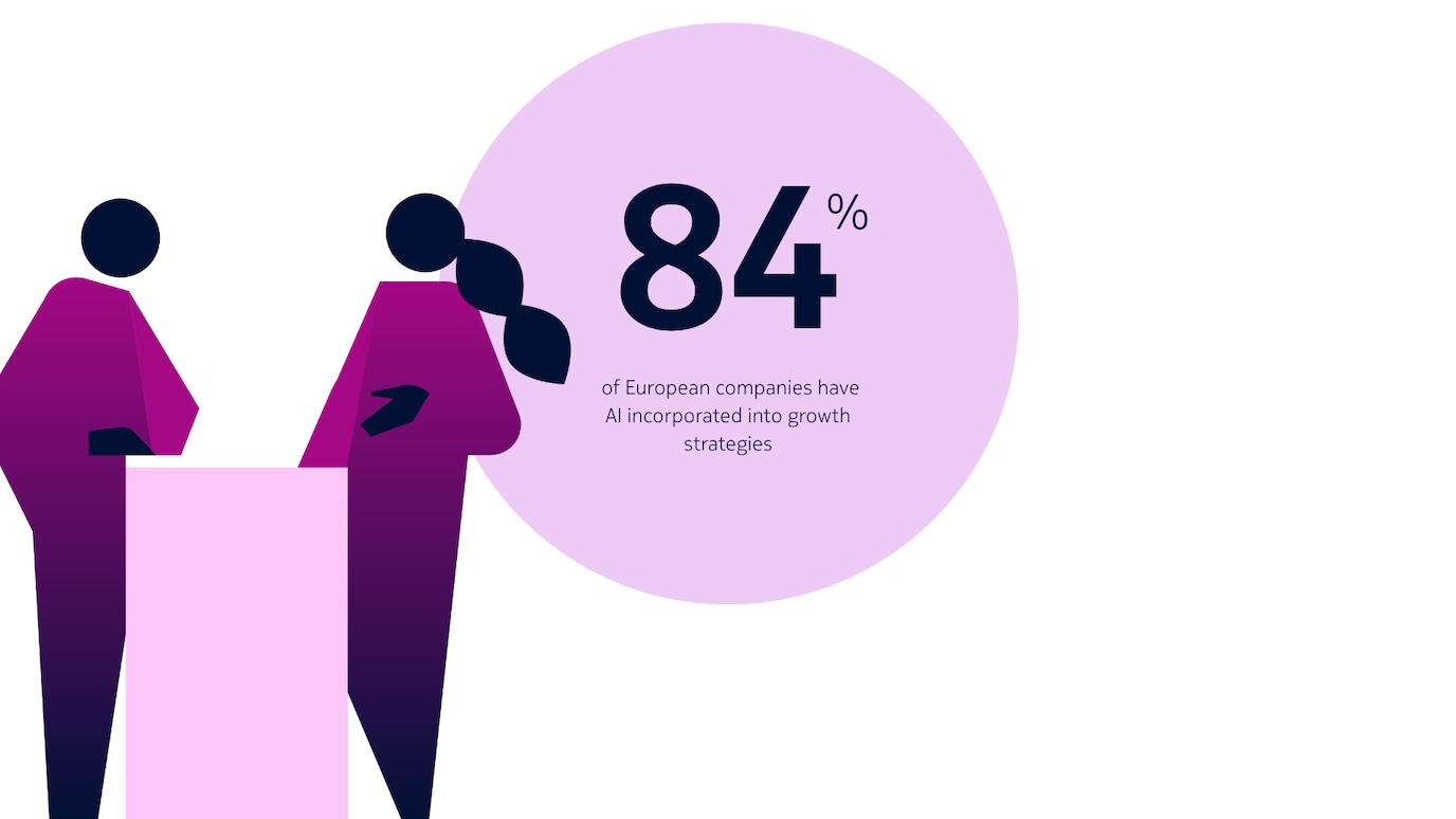 84%: of European companies have AI incorporated into growth strategies