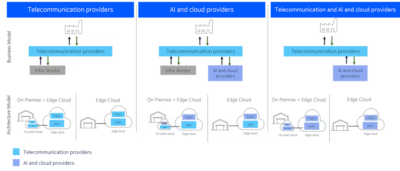 blc for ai and cloud providers