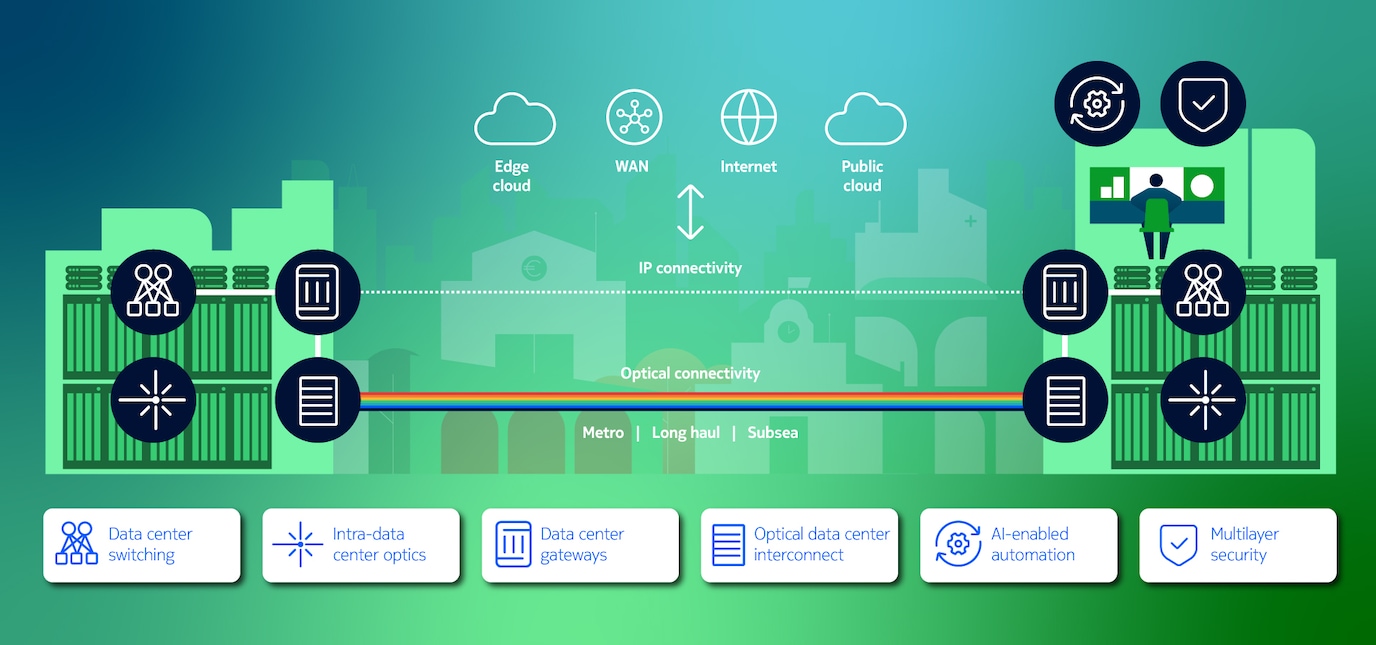 data center networks for the ai era illustration