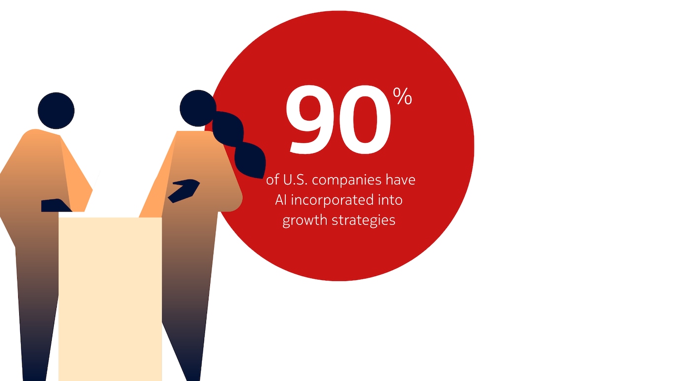 90% of U.S. companies have already embedded AI into their growth strategy, signalling broad market momentum.