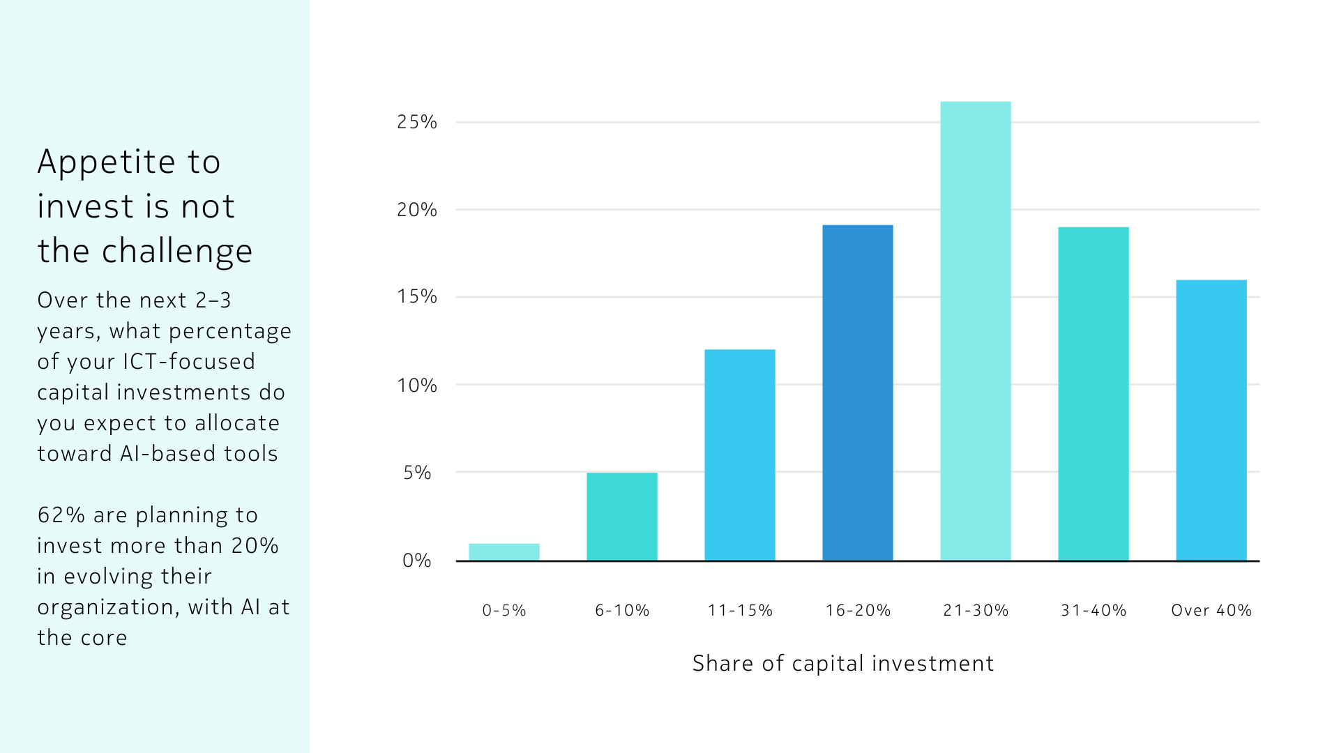 Graph 1 - European Regulatory Paper