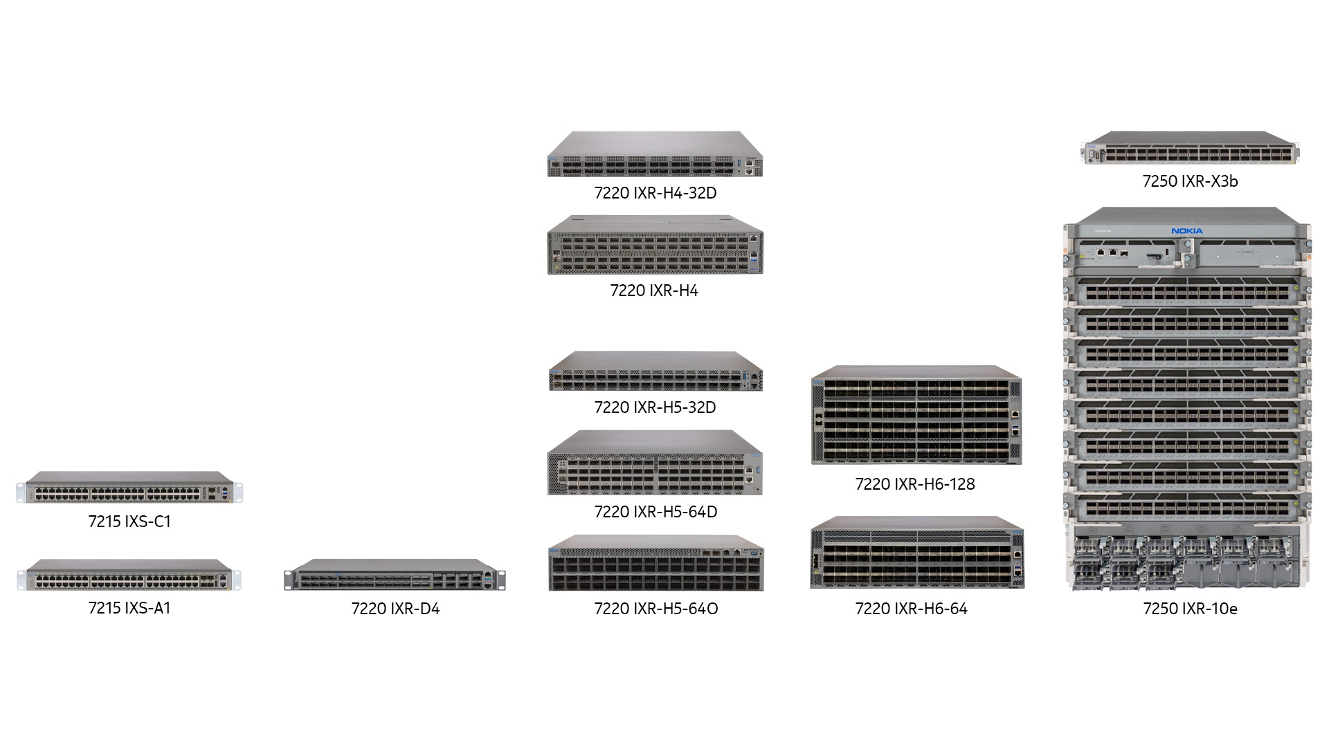 Data center switches supporting Community SONiC