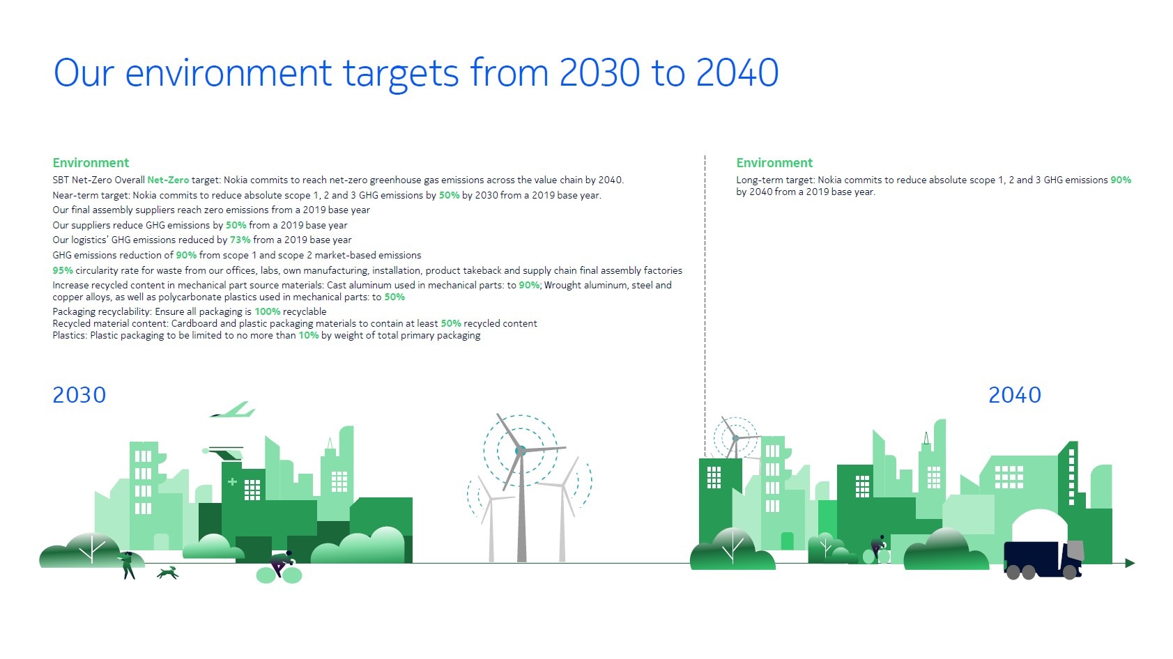 environment targets