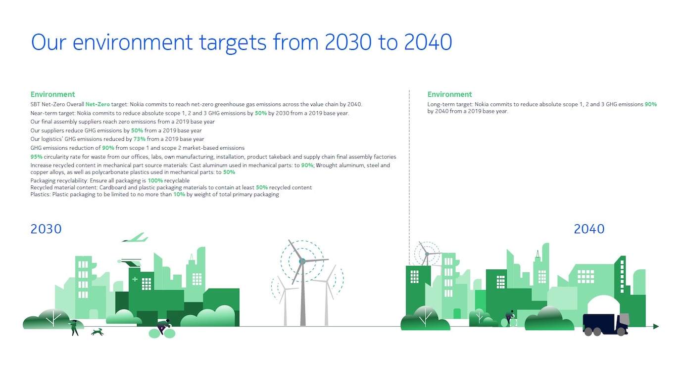 environment targets