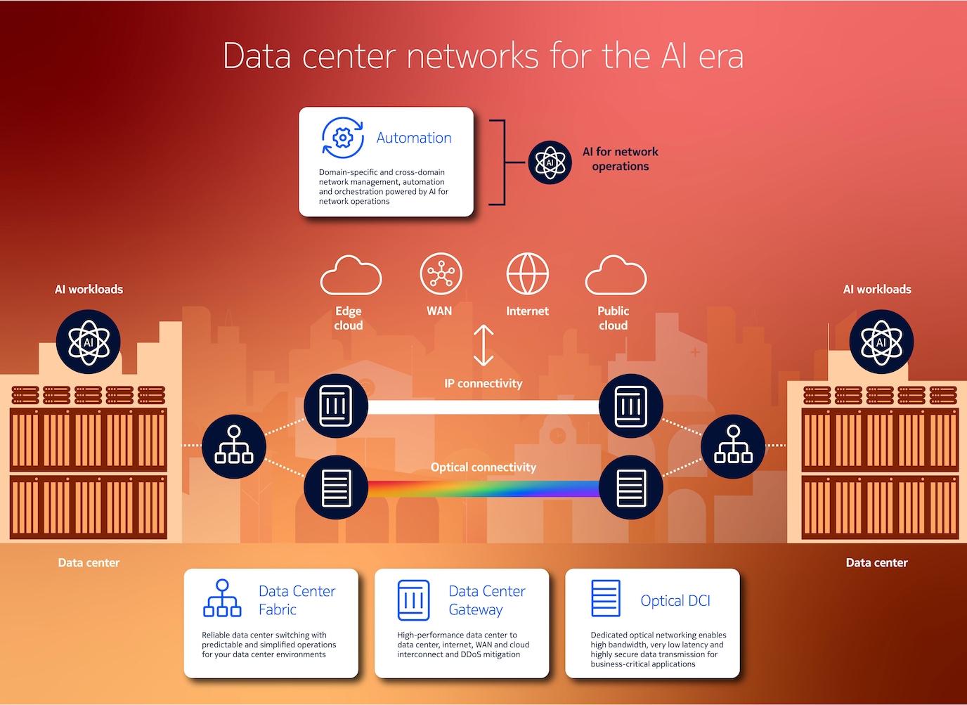 data center networks for the ai era