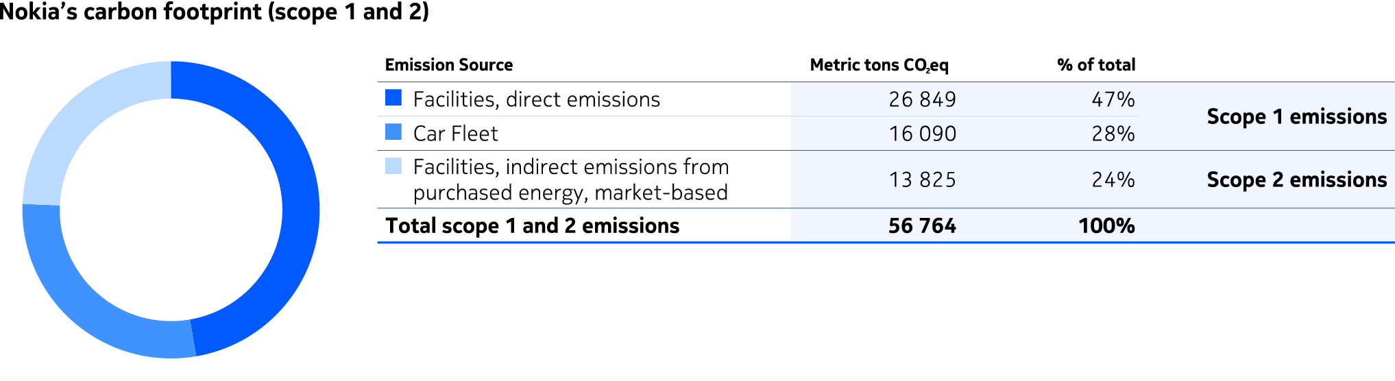 scope-graphs