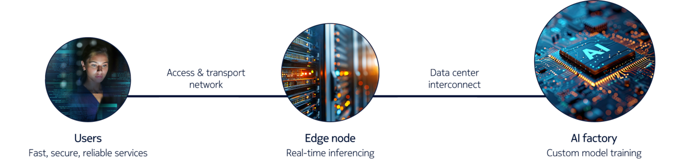 Sovereign AI infrastructure diagram