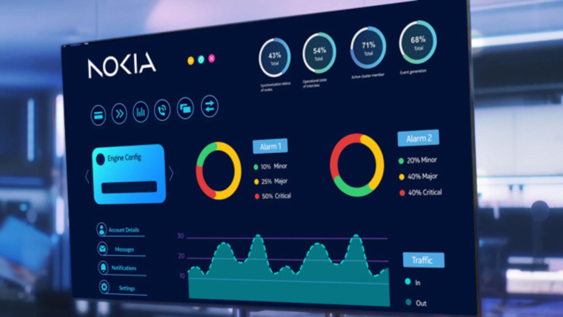 Nokia EDA dashboard