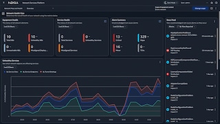Network and service health - dashboard