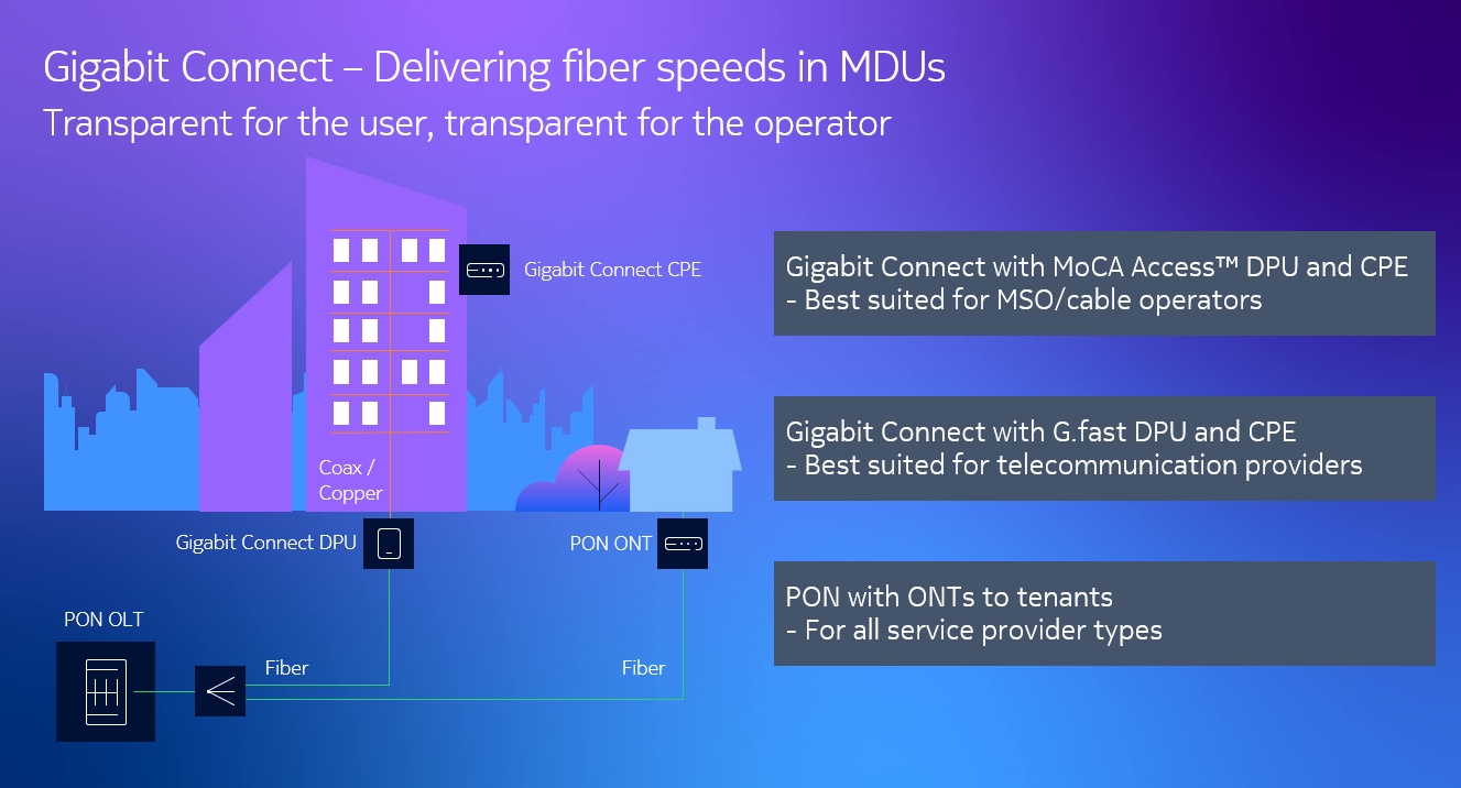 Gigabit Connect infographic