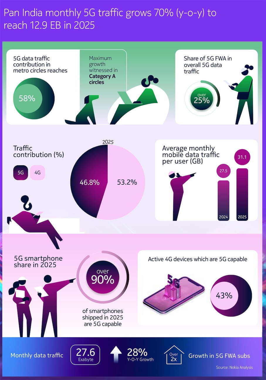 MBiT index infographic
