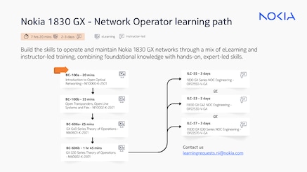 1830 GX Network Operator learning path