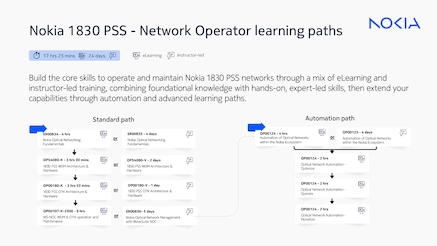 1830 PSS Network Operator learning path