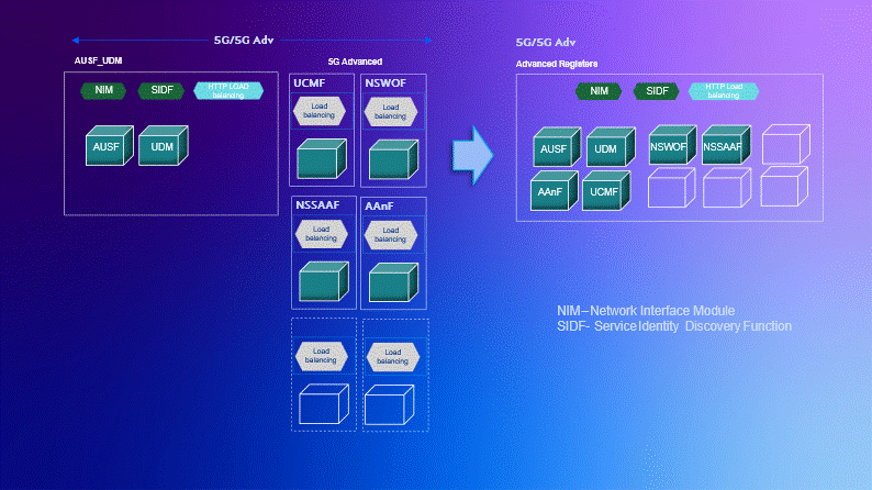 sdm applications managing subscriber data
