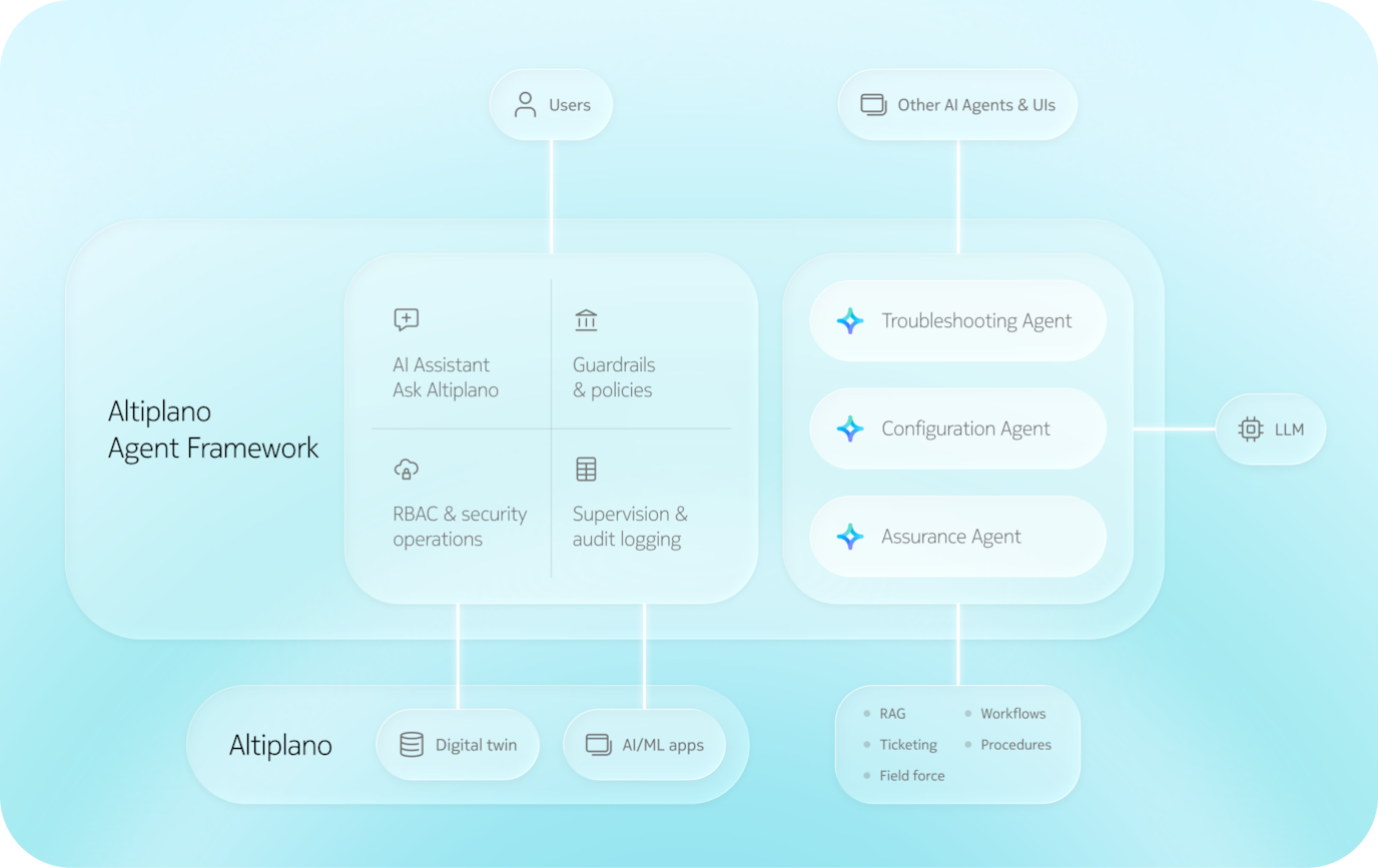 altiplano agent framework