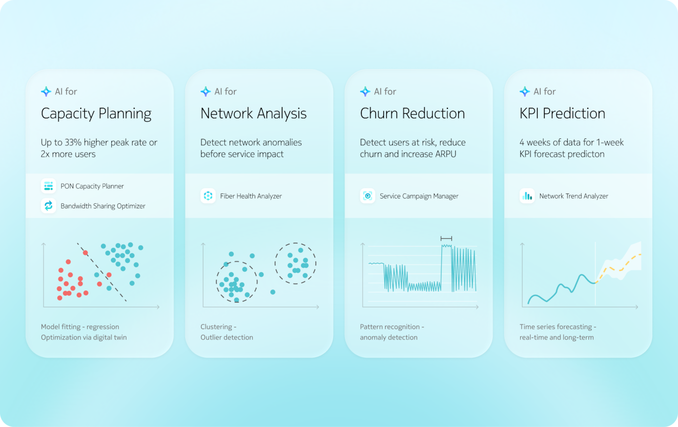 predictive ai for operational accuracy