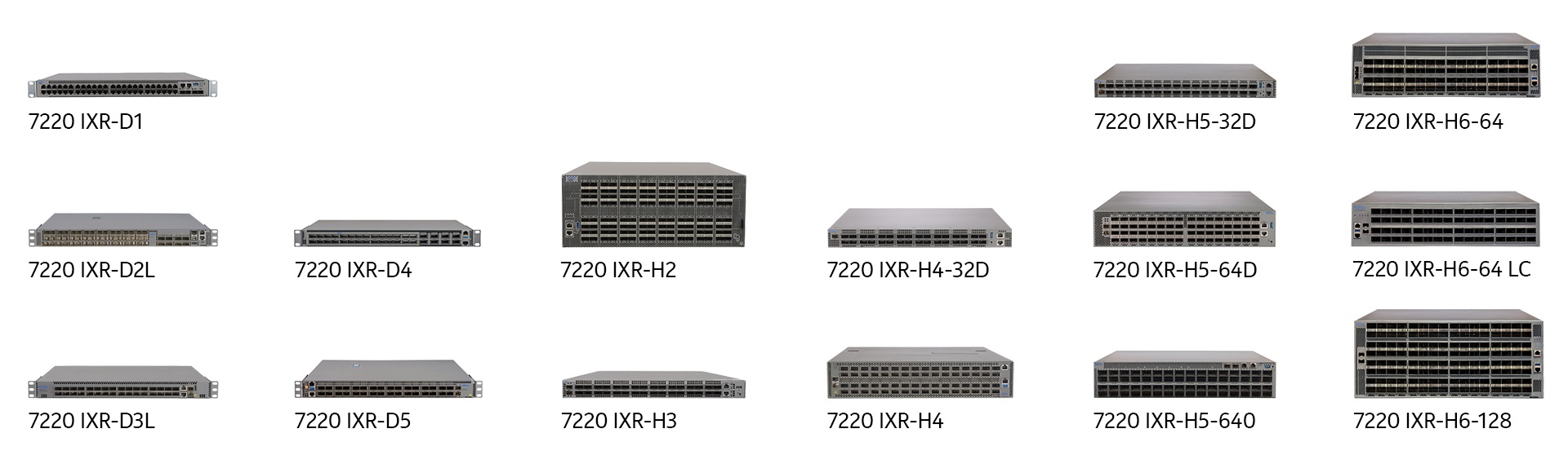 7220 Interconnect Router product portfolio
