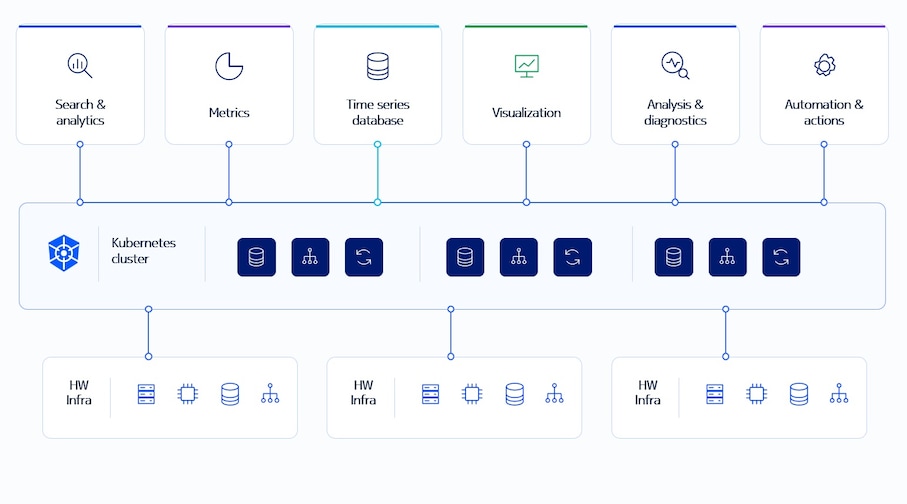 structure infographic