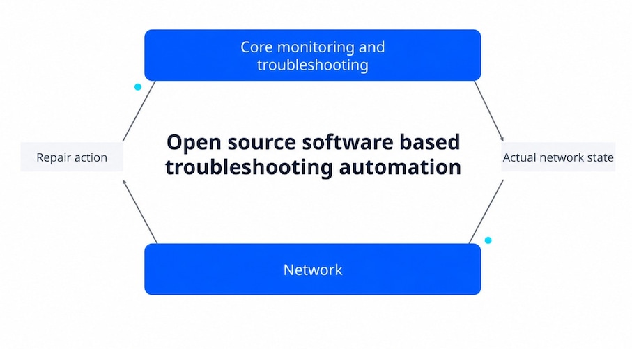 troubleshooting loop inforgrapgic