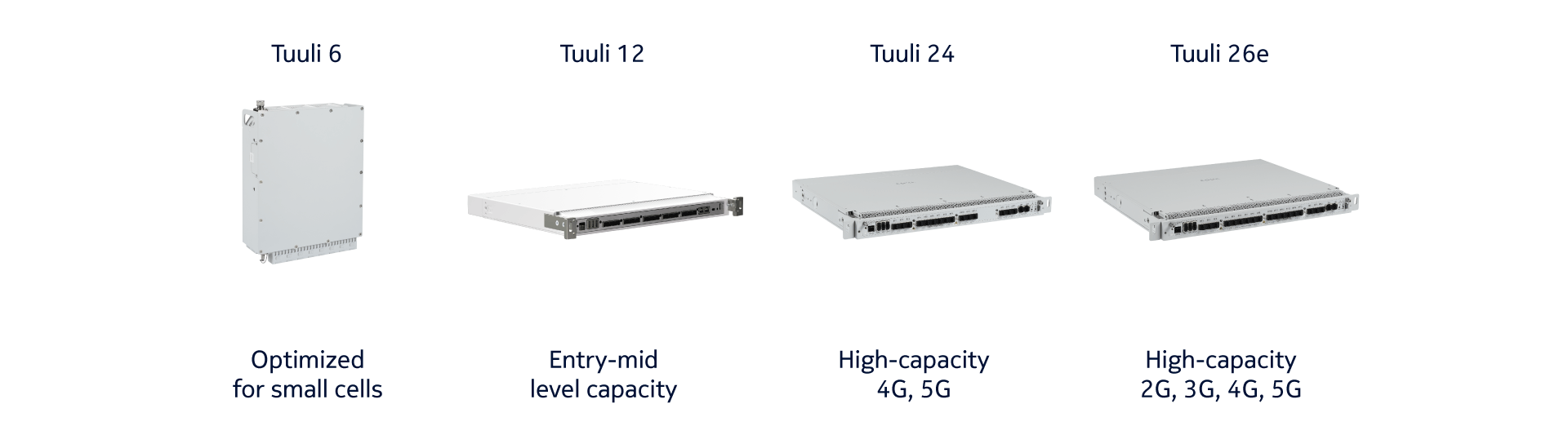 ArisScale compact outdoor baseband solutions