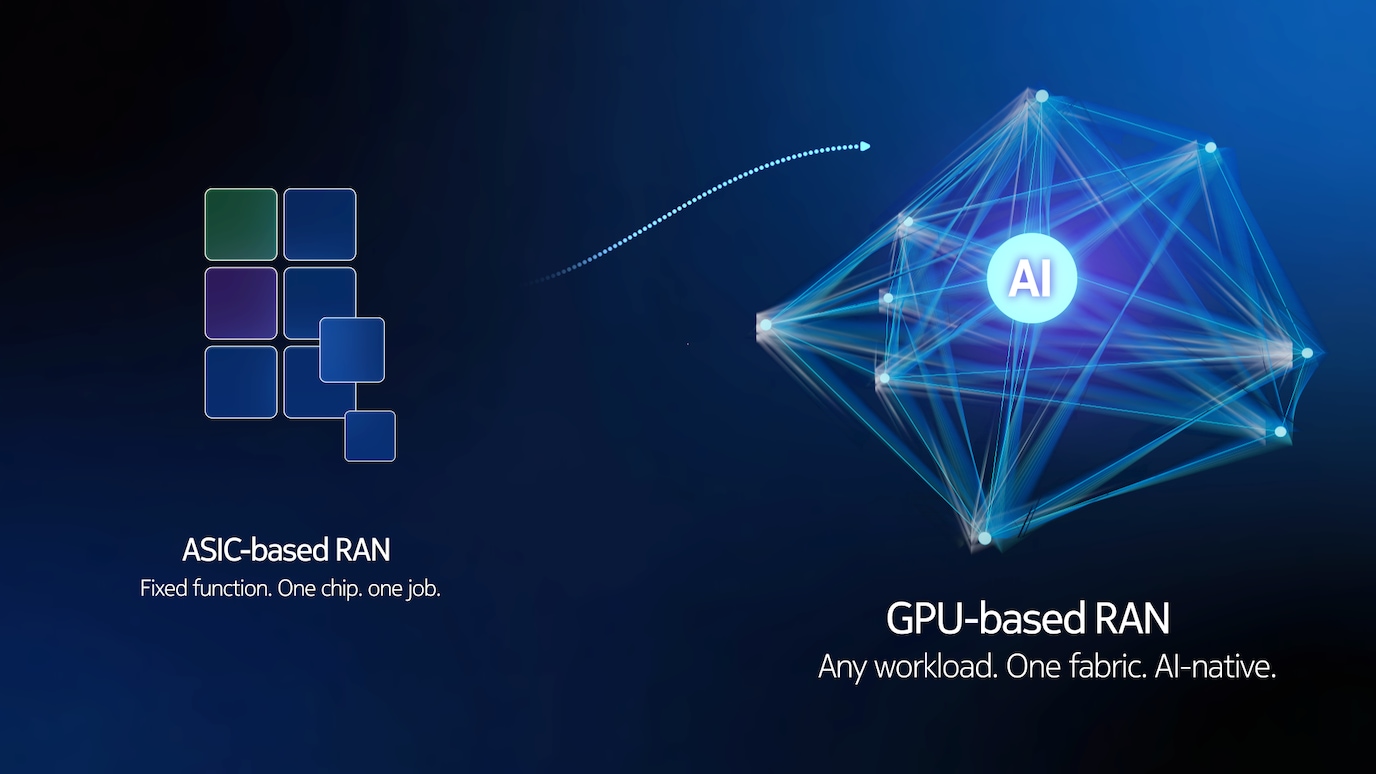 GPU-based RAN diagram