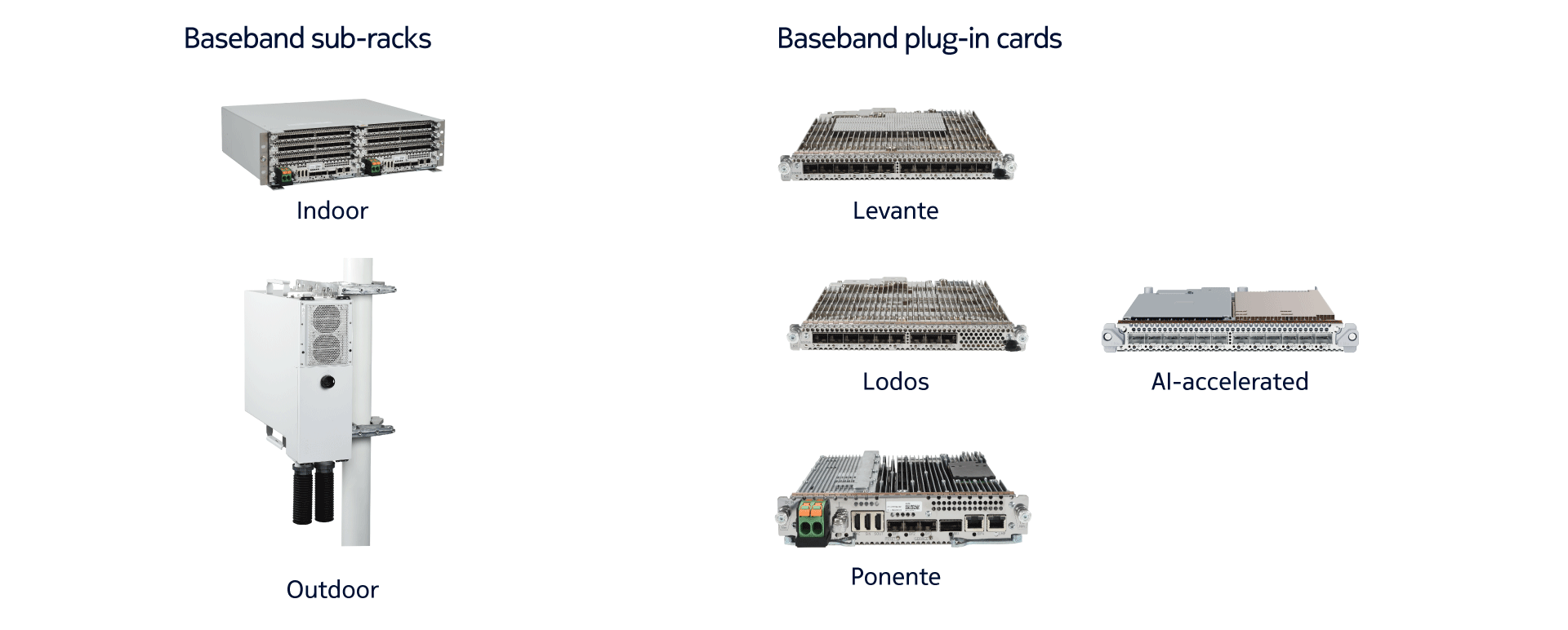 AirScale modular baseband solutions