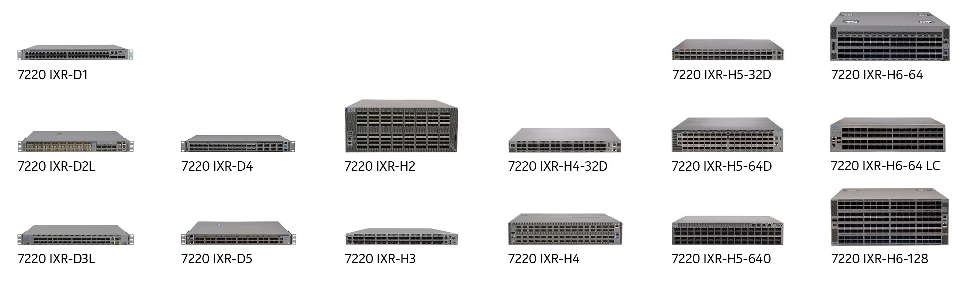 7220 product family