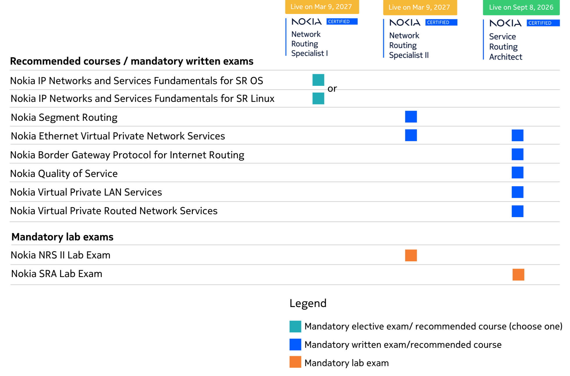 2026/27 SRC Program updates