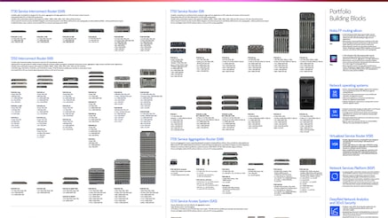 IP routing poster