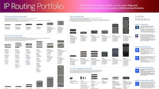 IP routing poster
