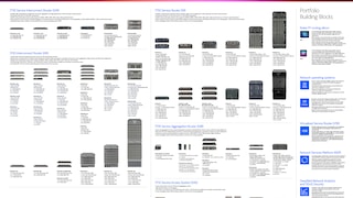IP routing poster