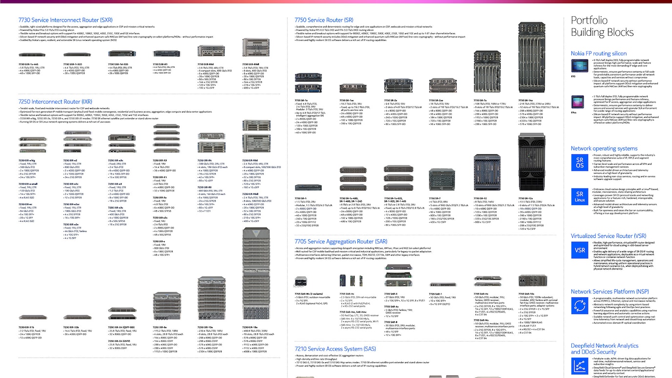 IP routing poster