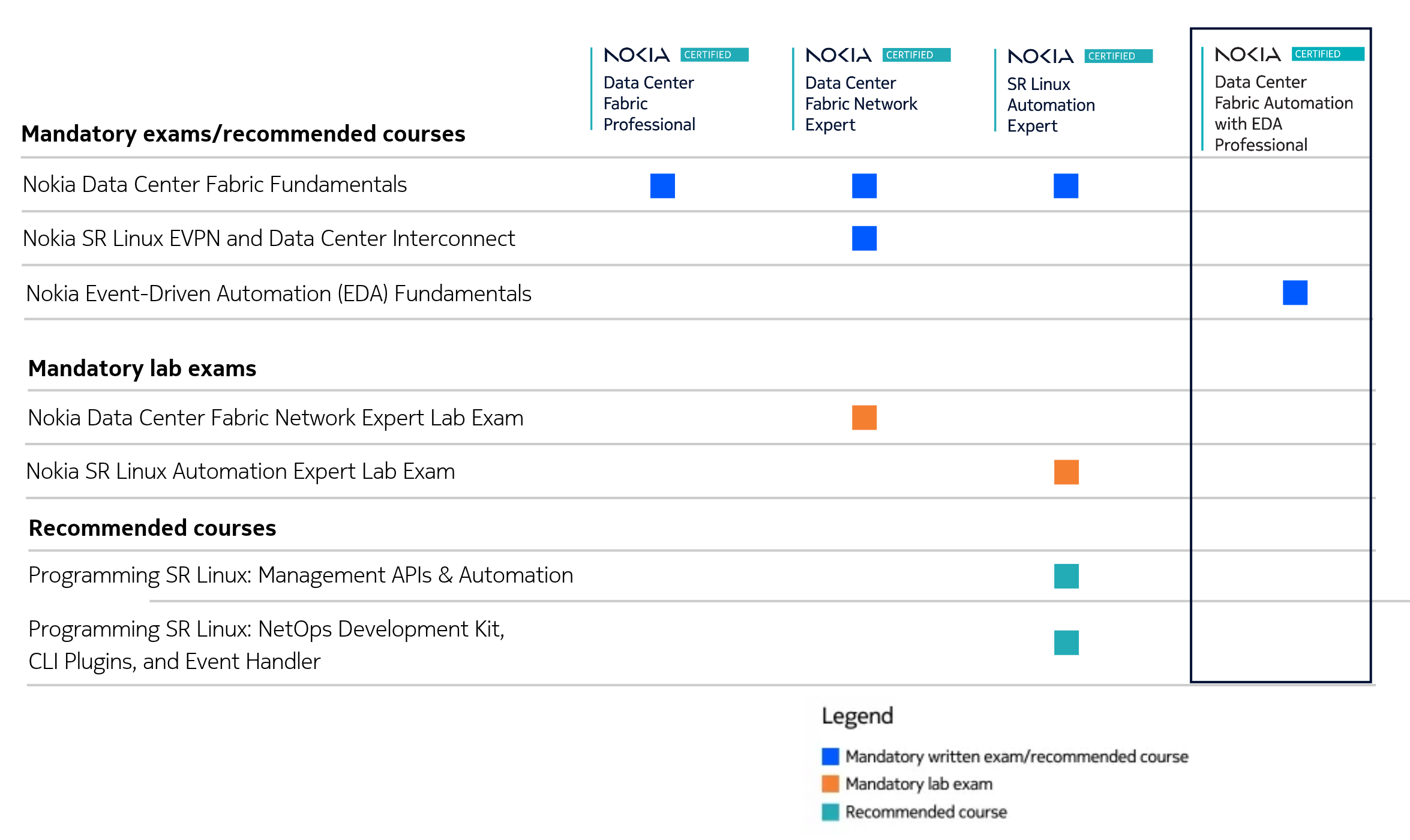 EDA Matrix